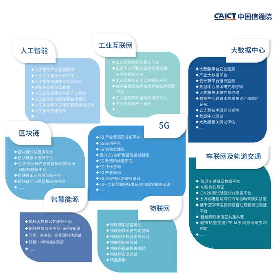 中國信息通信研究院《新基建產品手冊》（2020年4月版）解讀及下載指南